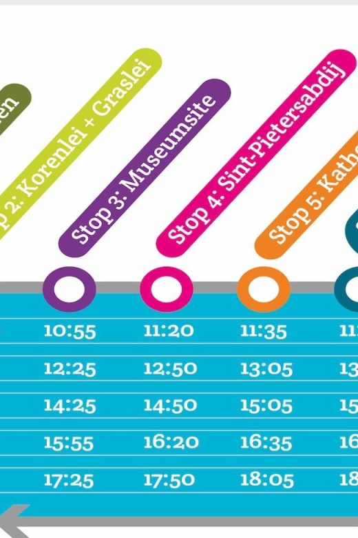 Ghent: Hop-on Hop-off Water-Tramway - Ticket value: one day on the water plus walking routes